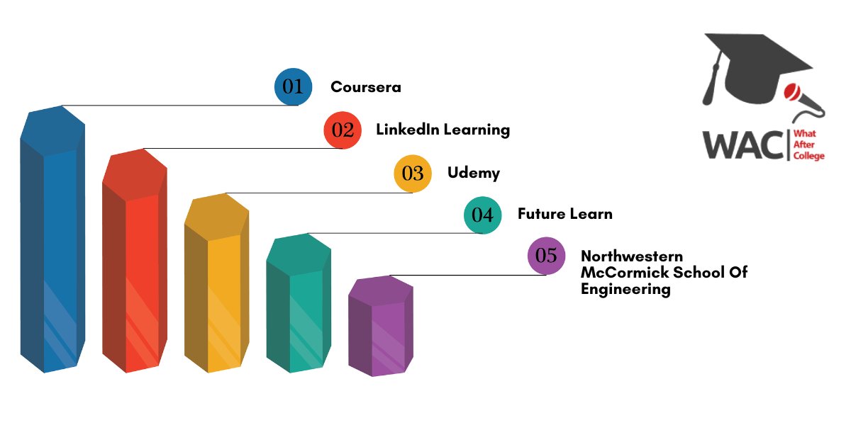 Best Tableau Courses