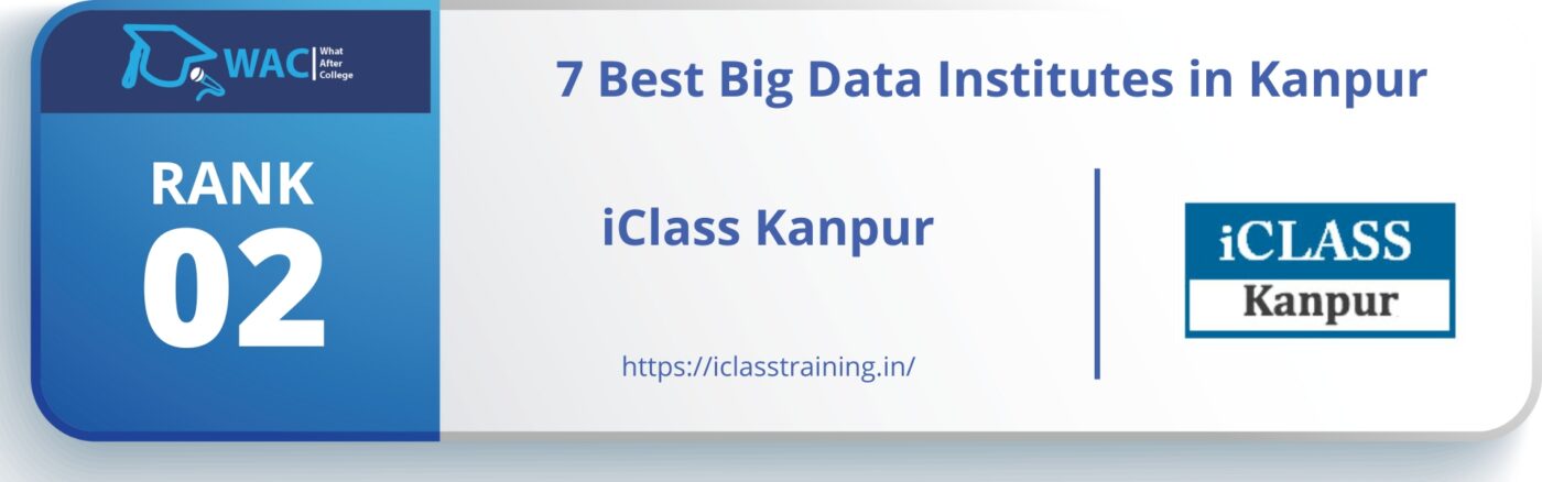 Big Data Institutes in Kanpur