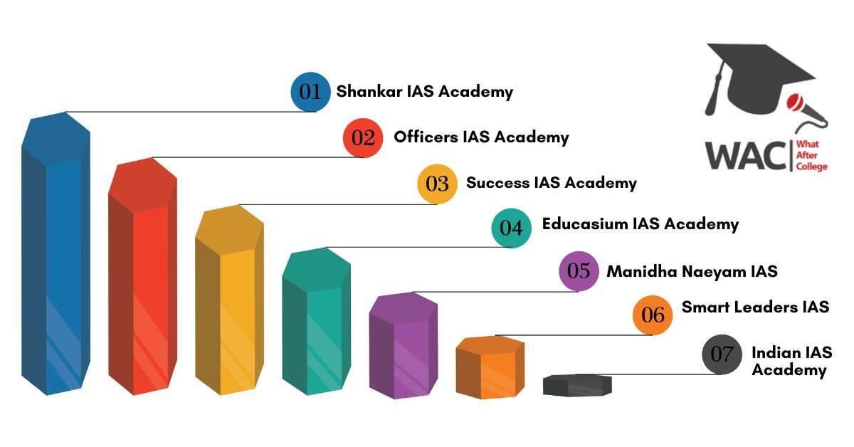 7 Best IAS Academy In Chennai | Enroll In Best IAS Coaching Centre in Chennai