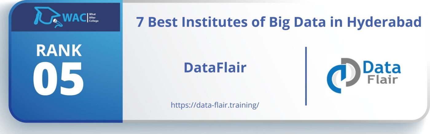 Big Data Institutes in Hyderabad