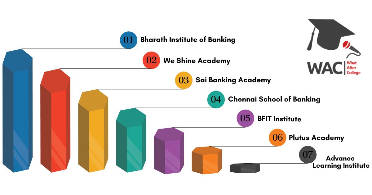 7 Best Bank Exam Coaching Centres in Chennai | Enroll In Bank Coaching Centre in Chennai